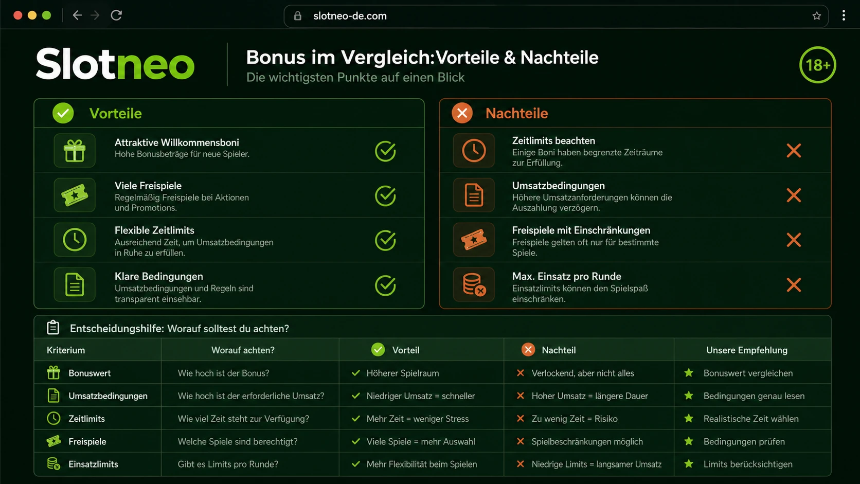 Vorteile und Nachteile der Slotneo Bonusangebote